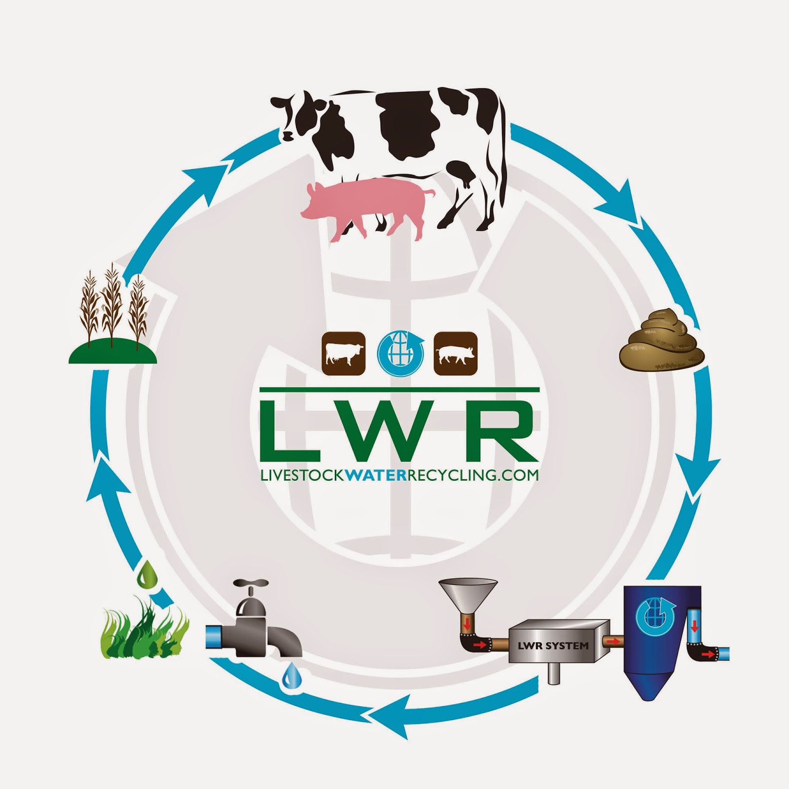 Sustainability moonview ⛲ Recirculation/Wastewater Treatment/"Water Recycling"