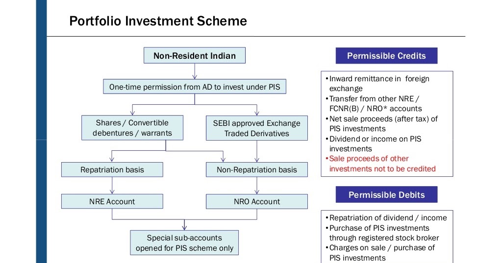 10 things NRI Should know about Portfolio Investment Scheme (PIS) NRI Banking and Saving Tips
