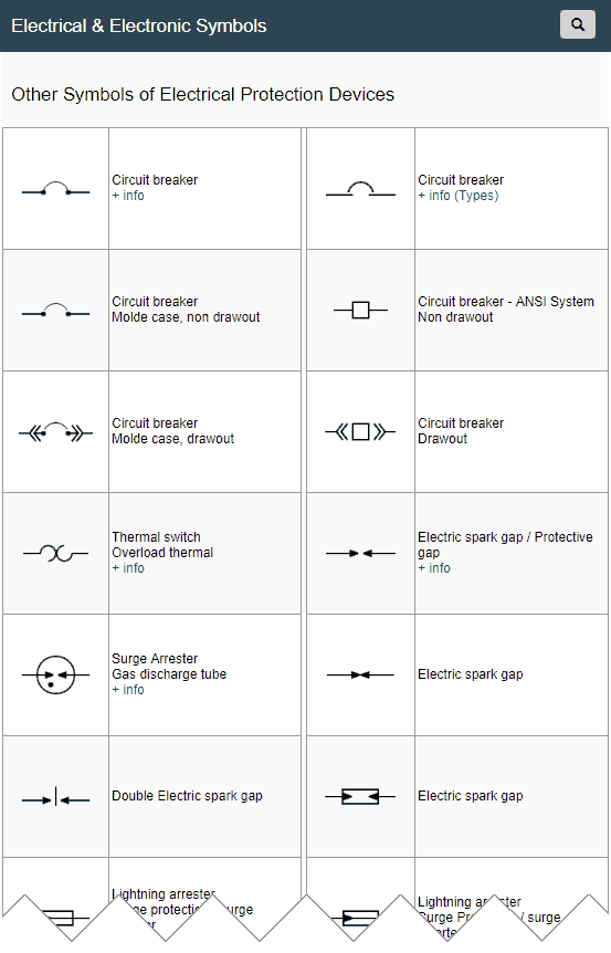 Símbolos Eléctricos y Electrónicos breaker