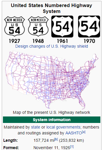 Planningnewsblogspotcom United States Numbered Highways