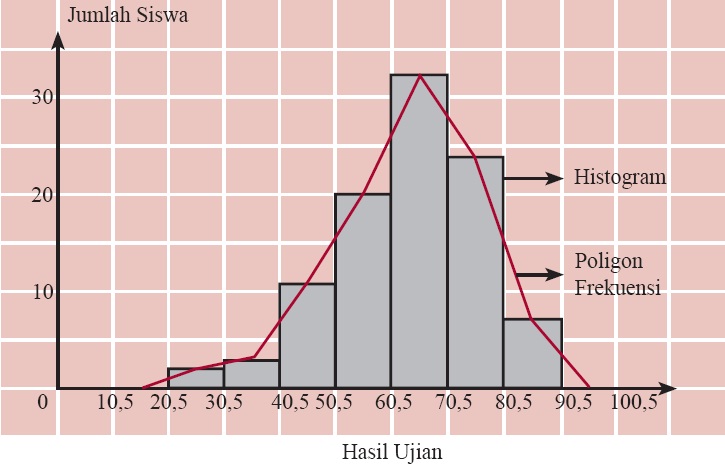 Penyajian Data Statistik dalam Bentuk Tabel, Diagram 