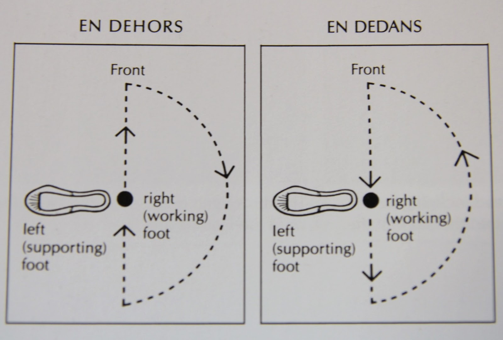 Karen's Ballet Classroom Rond de Jambe par Terre