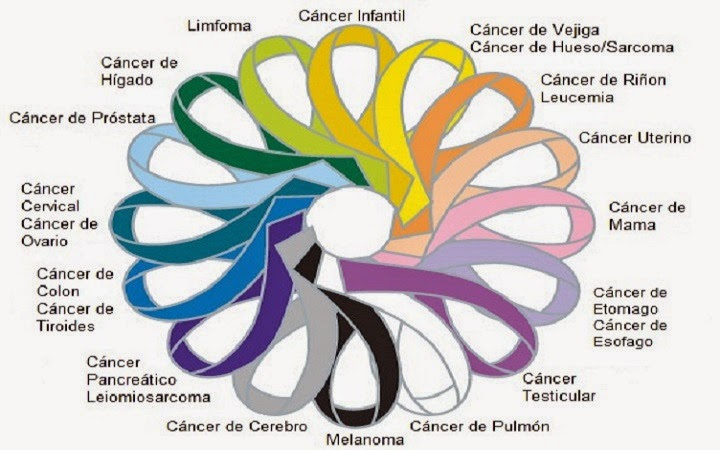 cintas-del-cancer.jpg