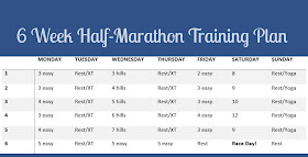 marathon training 6 weeks to go