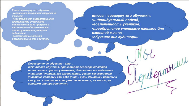 технология перевернутого обучения. модель перевернутый класс. перевернутое обучение. перевернутое обучение это. перевернутое обучение это.