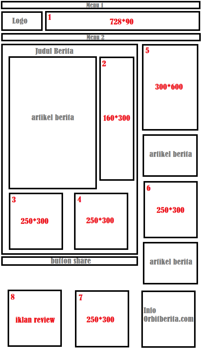 Iklan Orbit Berita Iklan Orbit Berita