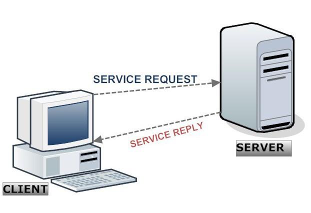 Pengertian Client Server | Belajar Program