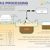 SEPUTAR TEKNIK KIMIA "BIOGAS"