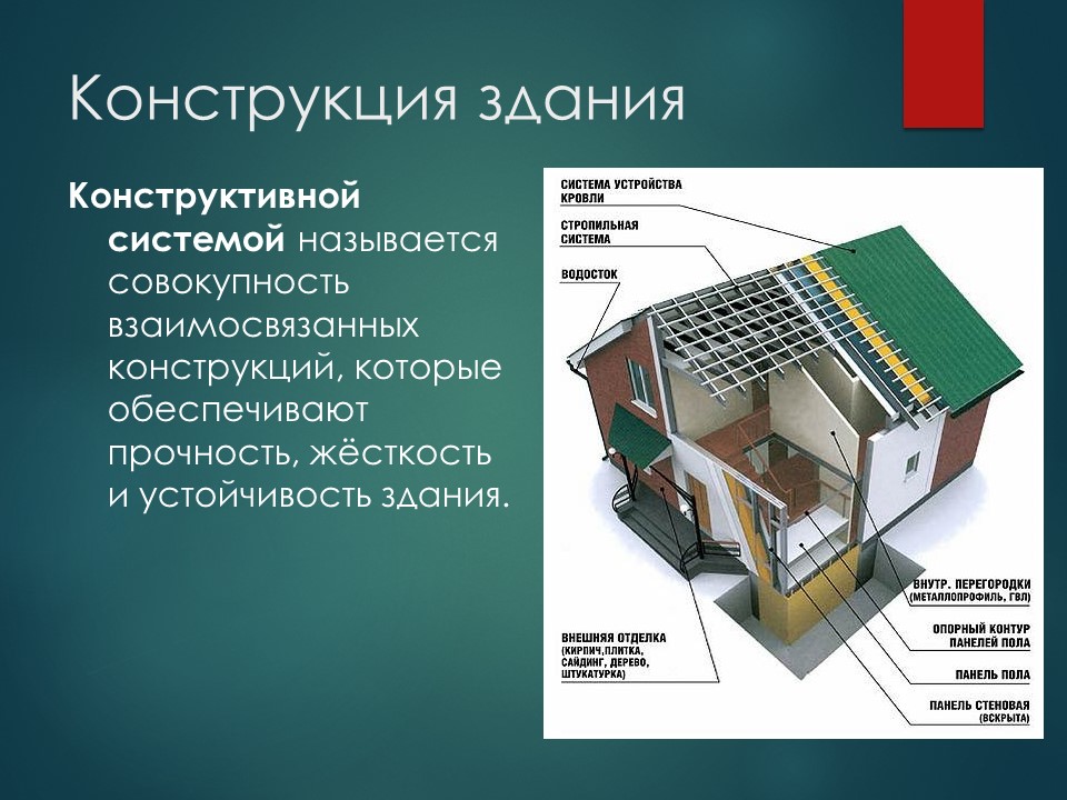 Основные конструктивные элементы зданий. Характеристика конструкции здания. Конструктивные элементы здания с несущими стенами. Характеристика конструкции здания. Конструктивные элементы здания.