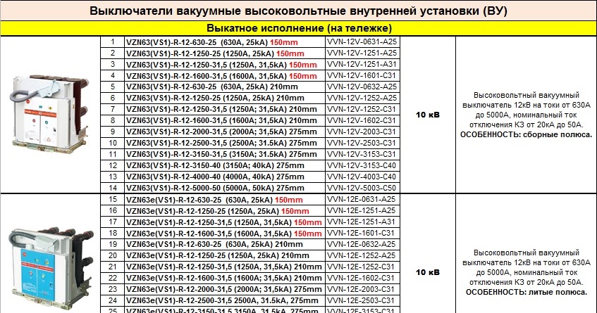 выбор высоковольтных выключателей