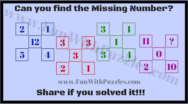 Missing Number Tricky Maths Puzzle