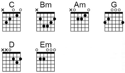 Ungu chord aku datang untuk mencintaimu