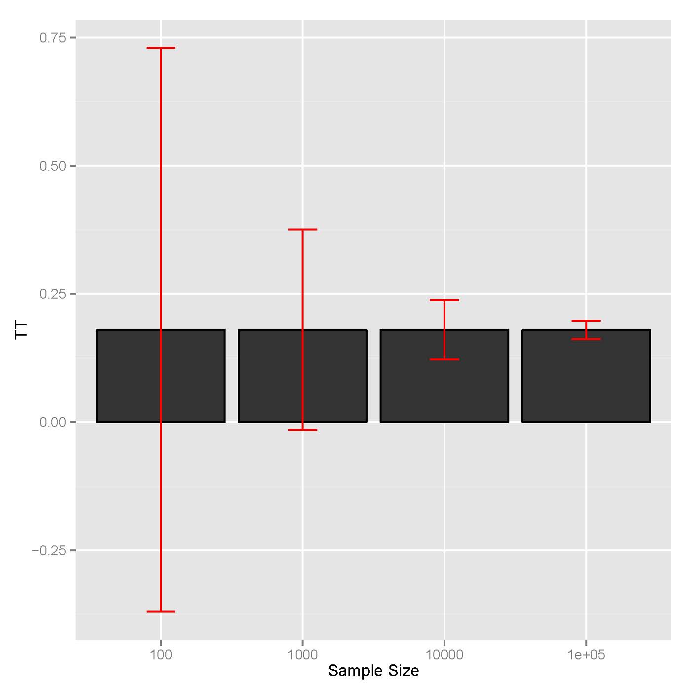 An Economist's Journey What is Sampling Noise?