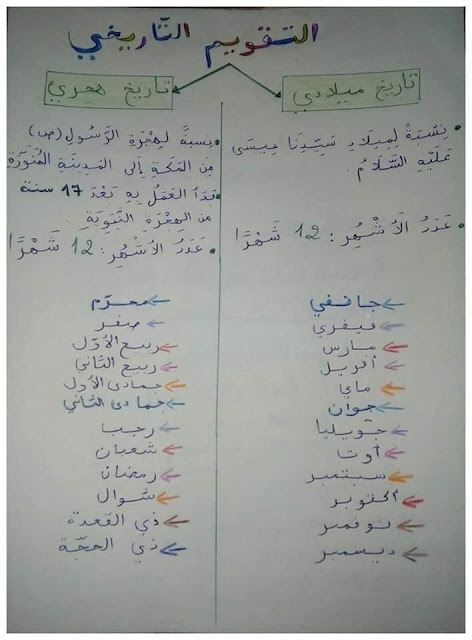 ملخصات دروس السنة الرابعة ابتدائي الجيل الثاني