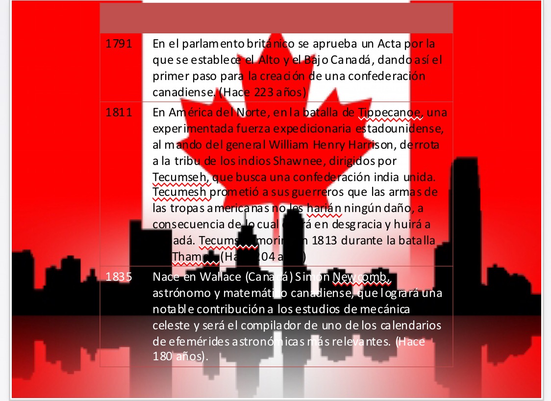 Organizmos internacional y regionales de Canada LINEA DEL TIEMPO Organizmos internacional y regionales de Canada LINEA DEL TIEMPO