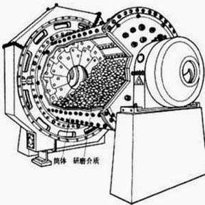 Cara Kerja Mesin Ball Mill Diulas Lengkap ~ Simple Acre