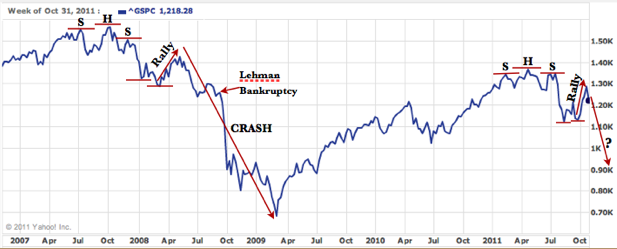 Historical Stock Market Returns By Year Will History Repeat Itself - 1em900c