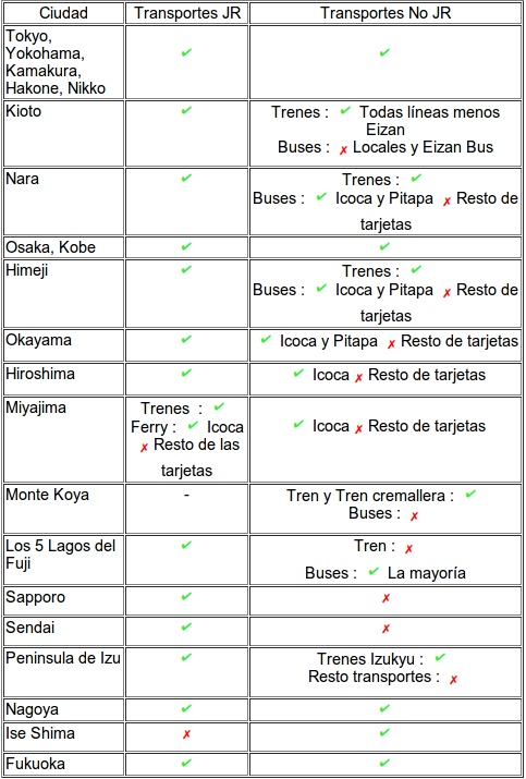 Tarjetas prepago transportes en Japón archivo 1 -2017 - Foro Japón y Corea