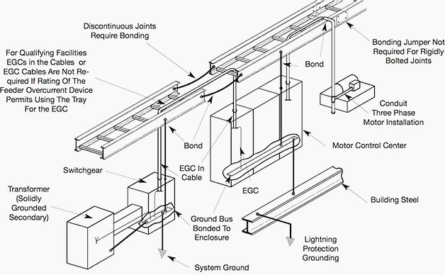 Industrial Cable & Connector Technology News: Practices ... alternate cat 5 cable wire diagram 