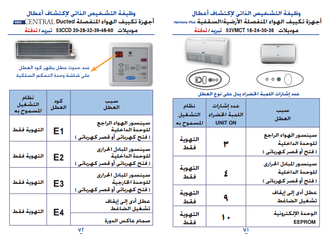 التشخيص الذاتى لاكتشاف أعطال كارير شارب