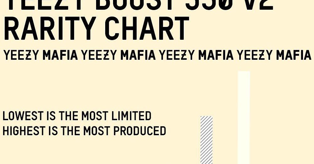 rarity chart yeezy