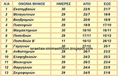 Το Ημερολόγιο τών Αρχαίων Ελλήνων και η μέθοδος χρονολόγησης διά τών Ολυμπιάδων!!! Attiko%2Bimerologio%2B2