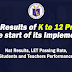 Initial Reports ng K to 12 Program: Satisfying or Not?