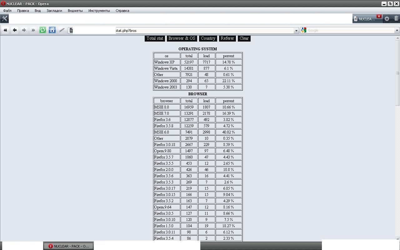 Tracking Cybercrime: May 2011