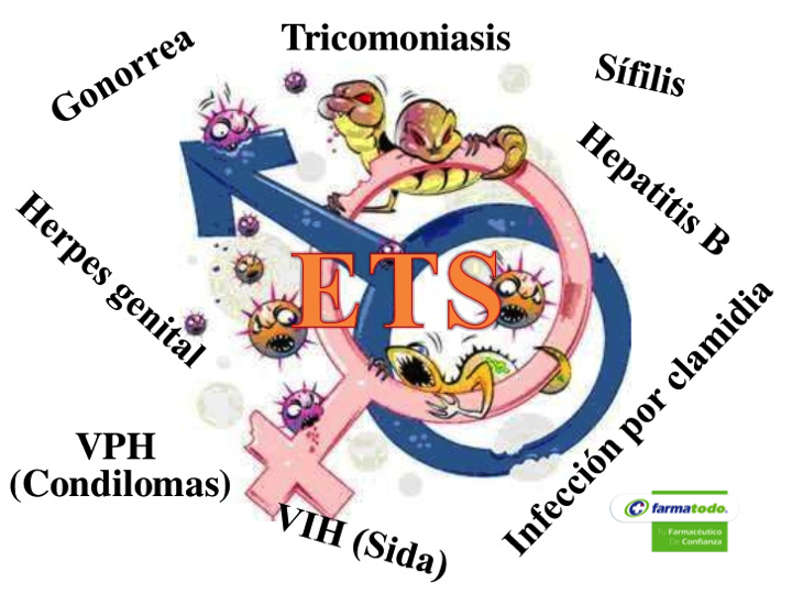 TIPS FARMATODO FARMACIA TE DICE CÓMO