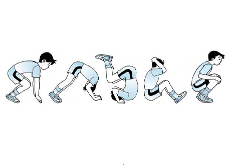 gerakan guling depan, guling belakang dan meroda adalah bentuk gerakan senam