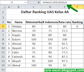 Cara Menentukan Ranking Excel Cara Mencari Ranking Excel