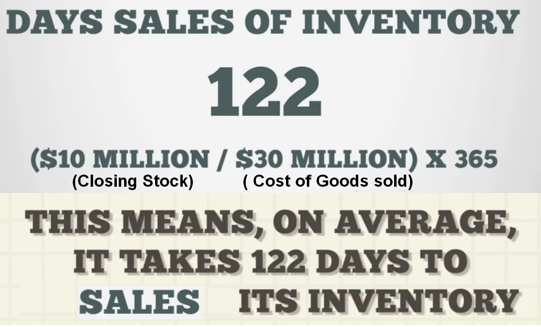 Days' Sales in Inventory | Accounting Education
