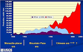 New military policy turns focus to China