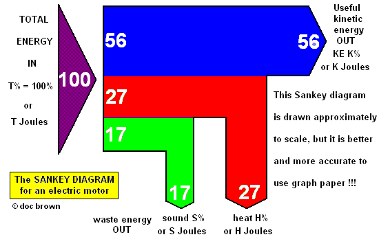 nuclear power energy transfer diagram sankey diagram of a car 28 images sankey diagram of a nuclear power energy transfer diagram sankey diagram of a car 28 images sankey diagram of a