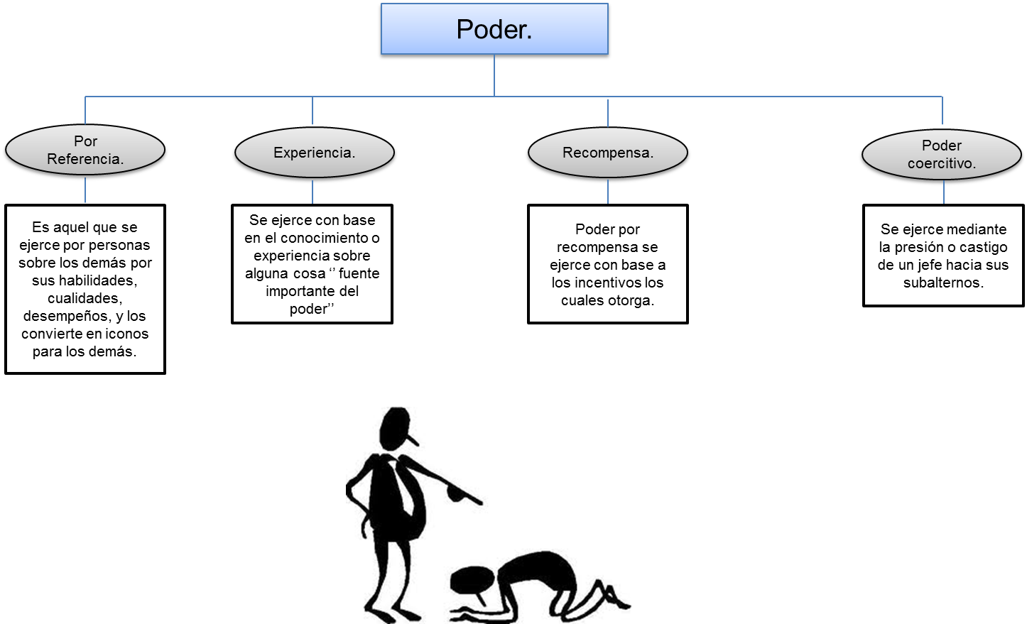 Los 9 Tipos Y Fuentes De Poder En Los Grupos Y Organi - vrogue.co