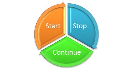 Mathsational: Start, Stop, Continue
