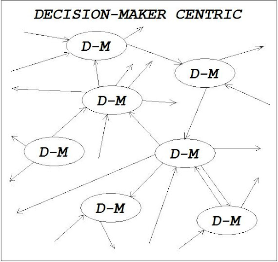 Decision-Maker Centric
