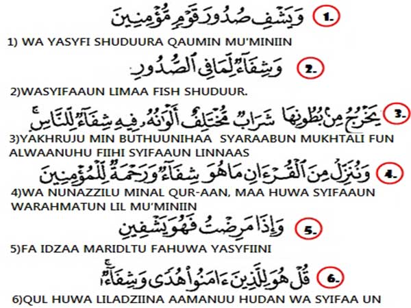 Terapi Ruqyah Dalam Pandangan Kedokteraan Terapi Ruqyah Dalam Pandangan Kedokteraan