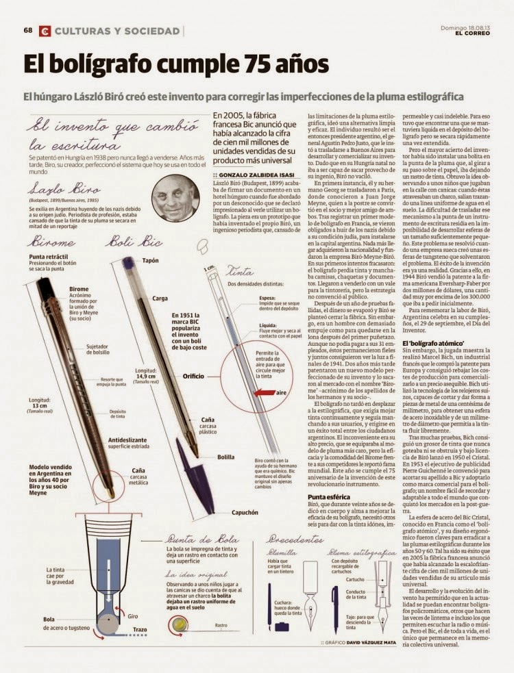 Historia y fabricación de los bolígrafos