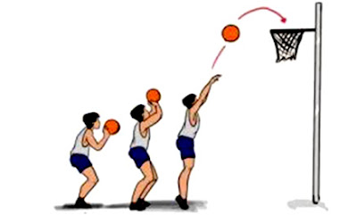 Teknik Shooting (Menembak) dalam Bola Basket Beserta Gambar
