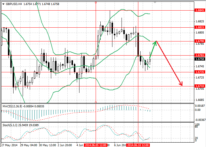 GbpUsd11.06.2014..png