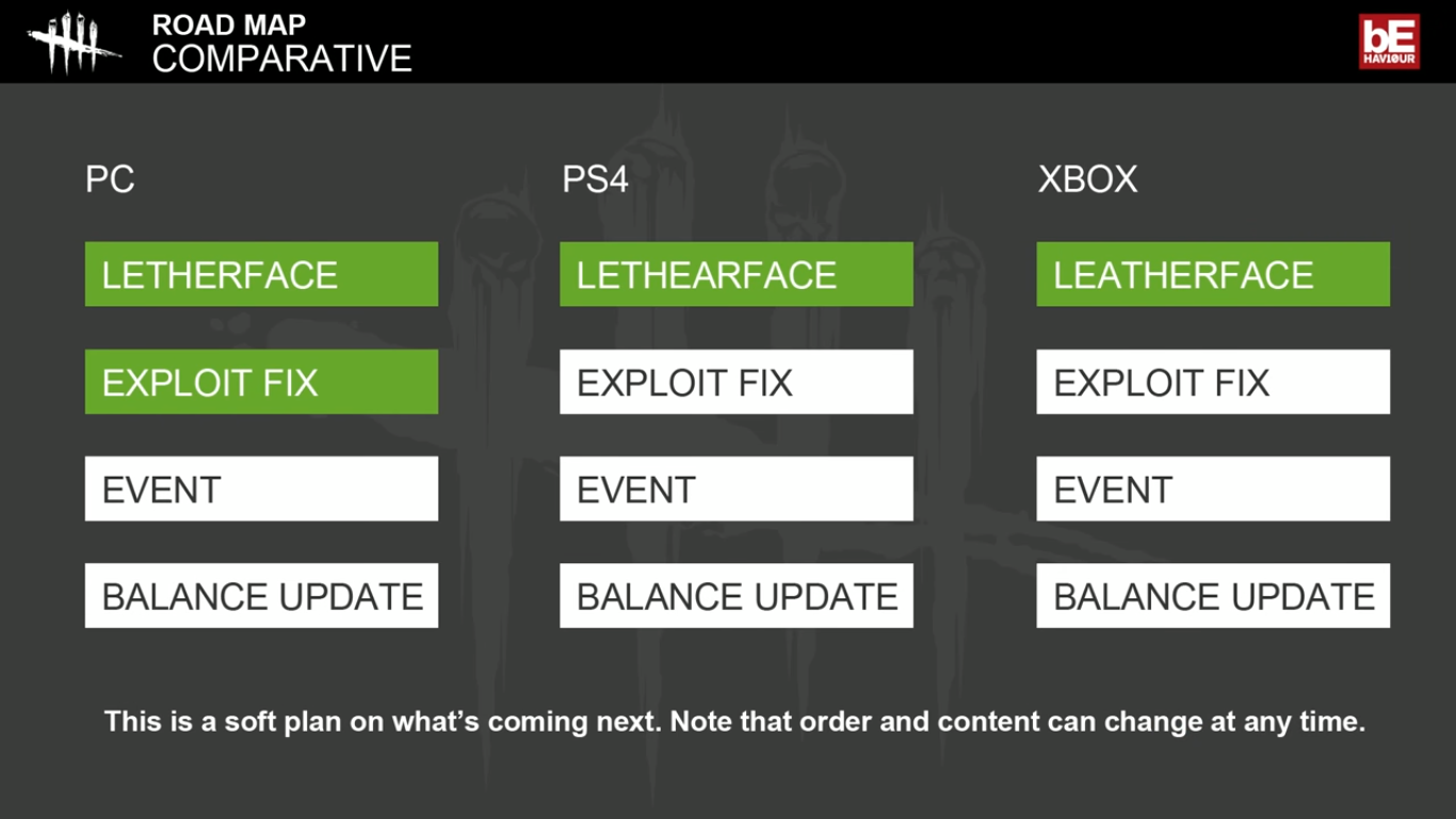 Jjsploit. Эксплойт кит. Krnl roblox. Exploit fixes. Dead by daylight roadmap.