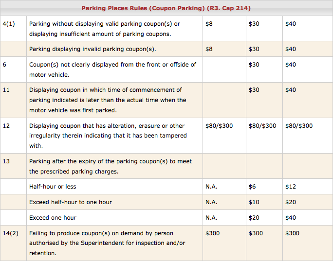 Understanding Parking Fines in Singapore Singapore The Fine City