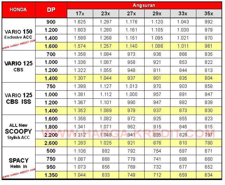 DEALER KREDIT MOTOR BARU YAMAHA HONDA, Khusus Jakarta