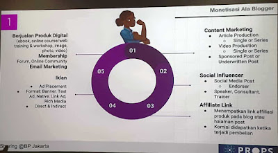 cara memaksimalkan pendapatan penghasilan atau uang dari iklan di blog melalui props nurul sufitri lifestyle mom blogger tips info monetisasi iklan google adsense ad manager google channel partner blogger perempuan network