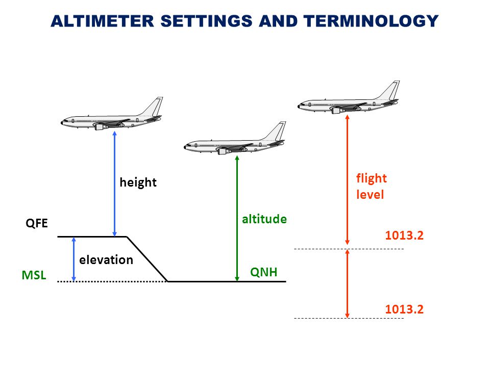 hangar r 22 alt 205 metro qnh qfe conversion chart