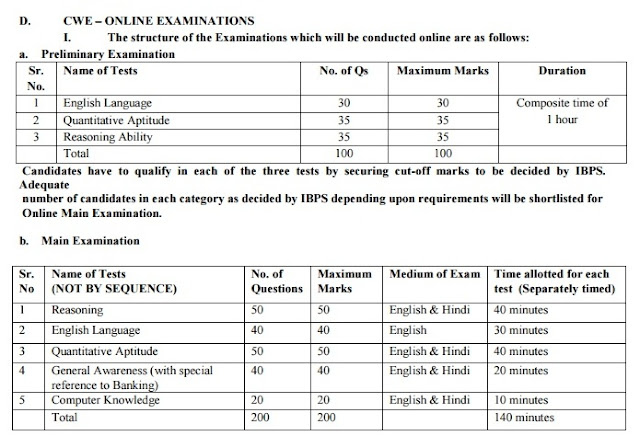IBPS PO Notification 2016 CWE PO/MT-VI 2016 IBPS PO Notification 2016 CWE PO/MT-VI 2016