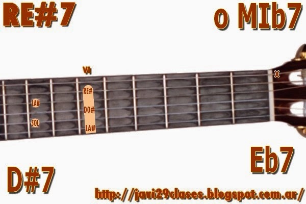 RE#7 = MIb7 acorde de guitarra con séptima o dominante de LAb