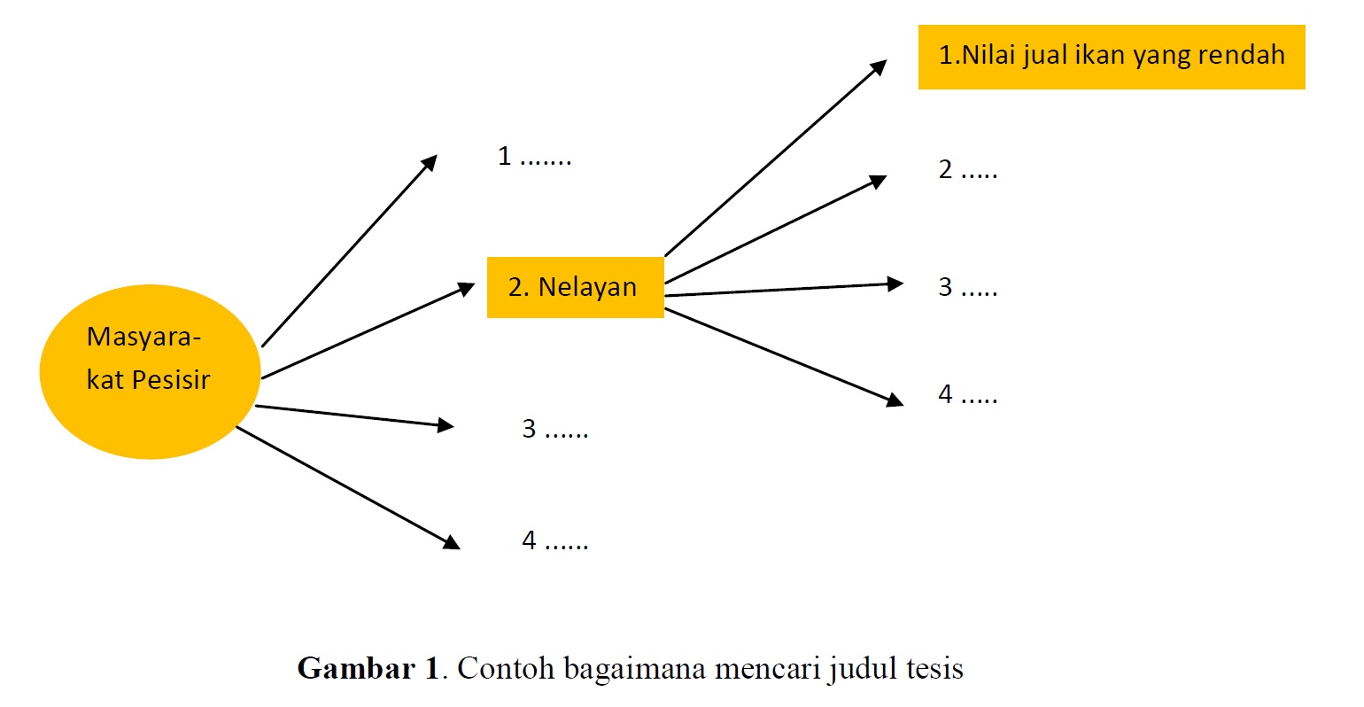 Laut Indonesia Memiliki Arti Yang Sangat Penting Bagi