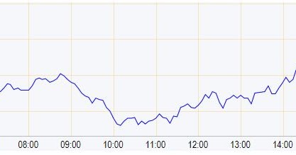 Pound Dollar Rate Forecast GBP/USD: Pound/dollar exchange rate climbs